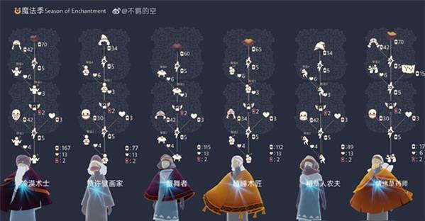 《光遇》限时胡桃夹子套装上线时间一览（快来领取限时胡桃夹子套装）