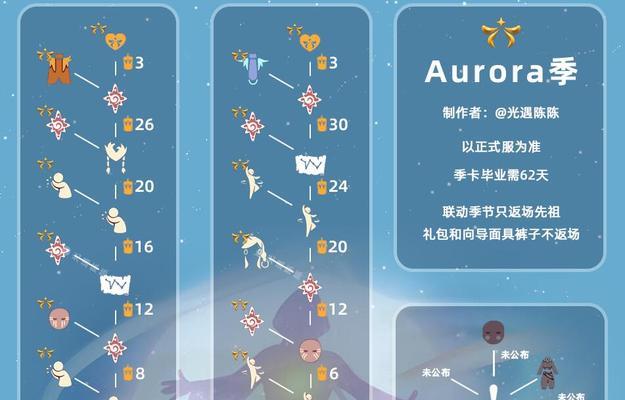《光遇极光季礼包物品价格一览》（以游戏为主）