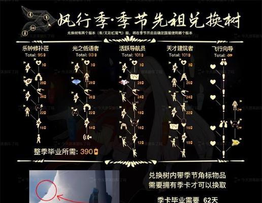 《以光遇深海季兑换图全展示攻略》（深海季兑换图攻略+兑换图全图展示）