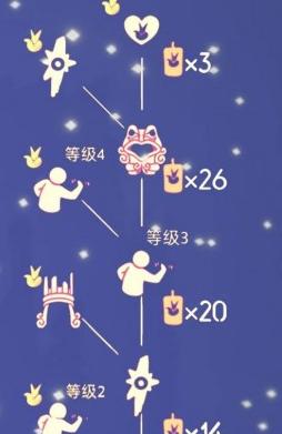 《光遇》小王子季节任务攻略-在星空中寻找真相（带你一步步完成小王子的使命-任务攻略详解）