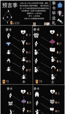 《探秘光遇雨林害羞先祖兑换图2024》（游戏新版本升级）