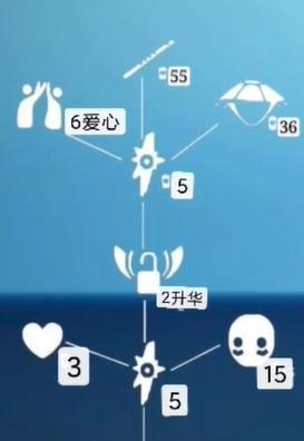 《光遇》赠礼功能规则详解（探索全新福利）