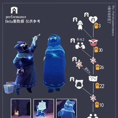 以光遇找回先祖的回忆任务攻略（重温过去）