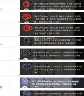 《鬼谷八荒器灵获得攻略》（解密如何获得强力器灵）
