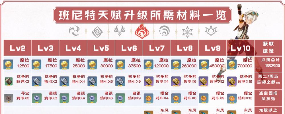 鬼泣巅峰之战（让你的战斗更加轻松——鬼泣巅峰之战诅咒天使攻略详解）