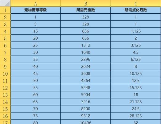 《问道》宠物飞升全解析——如何提升玩家战力