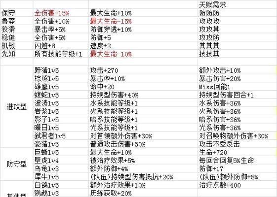 《元素方尖》5-10稳定过小技巧分享（如何在《元素方尖》中稳定过小）