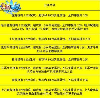 《奥拉星》夜兰突破攻略（打法、阵容和特性全解析）