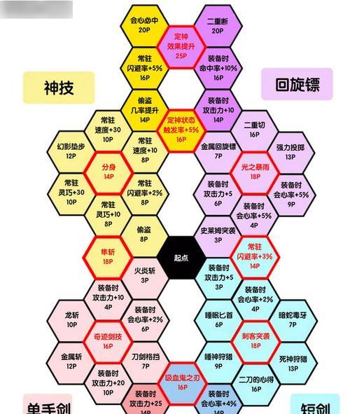 以超维对决杰克技能详解（打造强力杰克）