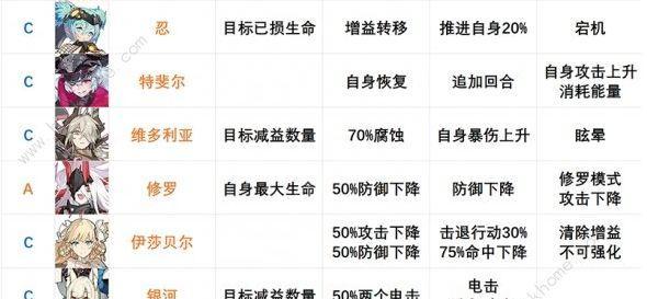 《弹射世界》节奏榜排名一览（玩家必读！了解弹射世界角色排名）