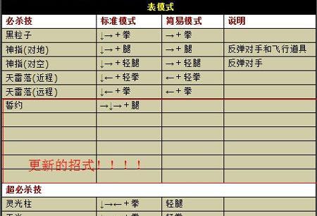 《潮人篮球》如何选大本钟玩法技巧攻略（提升个人战斗力）