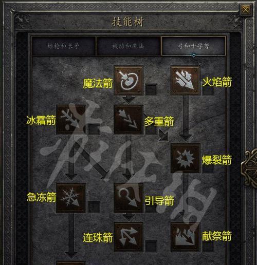 《地下城堡2》四星夜刃技能详解（掌握四星夜刃技能）