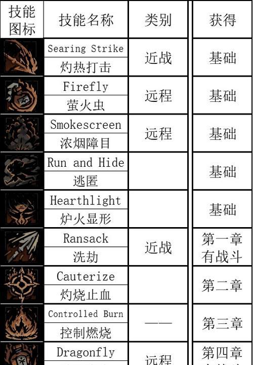 月阶夜魇技能详解——掌握地下城堡2中最强技能的关键
