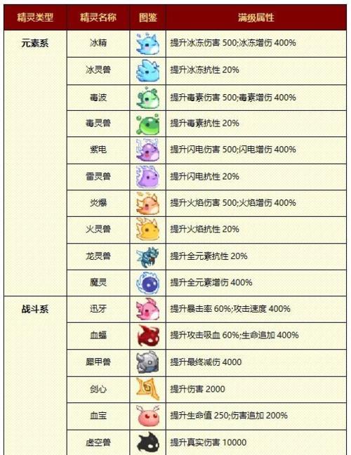 《地下城堡2》四星勇者技能详解（全面了解四星勇者技能及如何使用它们获得胜利）