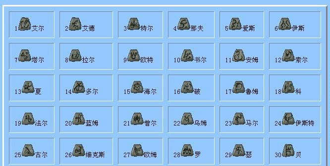 探秘黑暗觉醒（查看所有装备清单汇总）