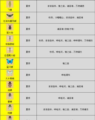 《方舟指令塞勒凯特属性图鉴一览》（探究方舟指令塞勒凯特的天赋技能）