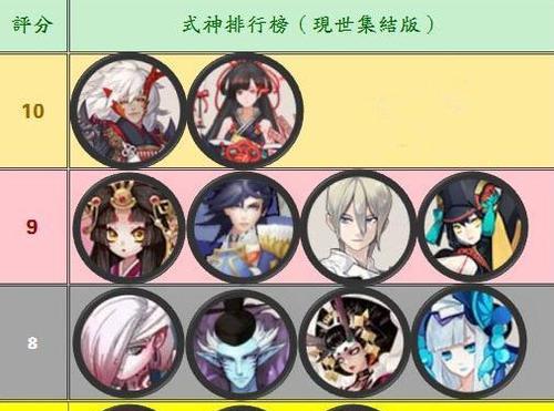 阿卡迪亚手游SSR角色强度排行榜（揭晓SSR角色实力排名）