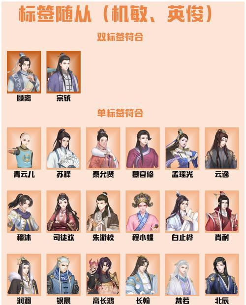 以爱江山更爱美人养随从（游戏中如何选择合适的随从角色）
