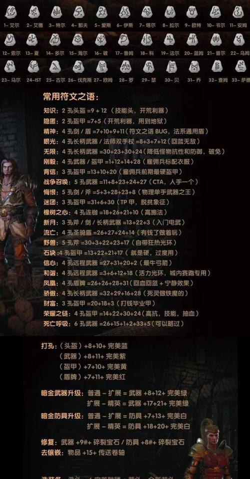 暗黑3法师单刷诅咒之塔卡怪攻略（挑战诅咒之塔）