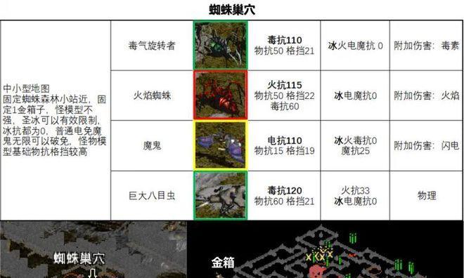 暗黑3怪物抗性表详解（探索怪物抗性）