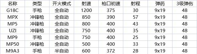 暗区突围MK14（全面解析MK14的武器性能与战术运用技巧）