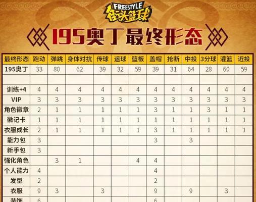 《街头篮球手游》职业技能选择攻略（优化技能选择）