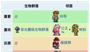 泰拉瑞亚NPC入住条件攻略（详解泰拉瑞亚NPC入住条件）