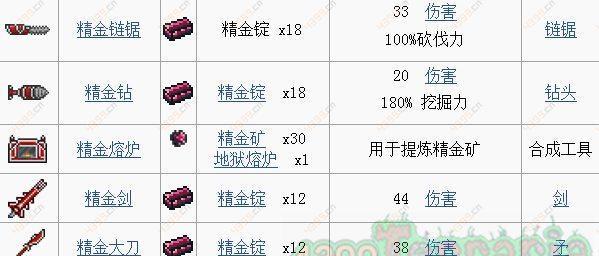 探索泰拉瑞亚世界，掌握三发猎枪的使用技巧（从获取到强化）
