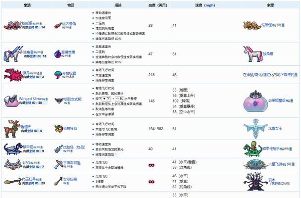泰拉瑞亚全鱼种解析——探秘游戏中的海底奇观（发现游戏世界中的神奇鱼类）