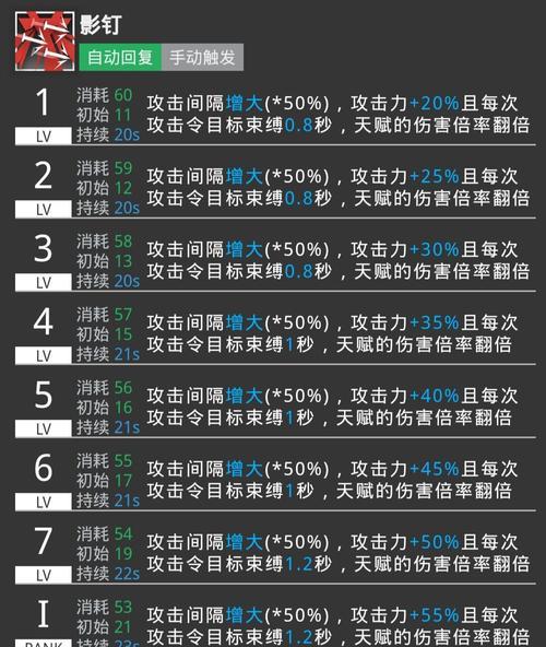 《明日方舟》推进之王技能评测（全面解析推进之王技能）