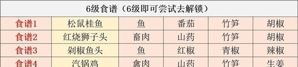 江湖悠悠食谱（带你玩转江湖悠悠食谱）