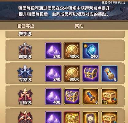 《剑与远征》游戏团队远征二王巴登技能打法攻略（掌握巴登技能的关键）