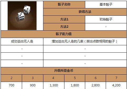 《天天富翁》游戏攻略之可儿骰子搭配指南（如何选择最佳的可儿骰子组合）