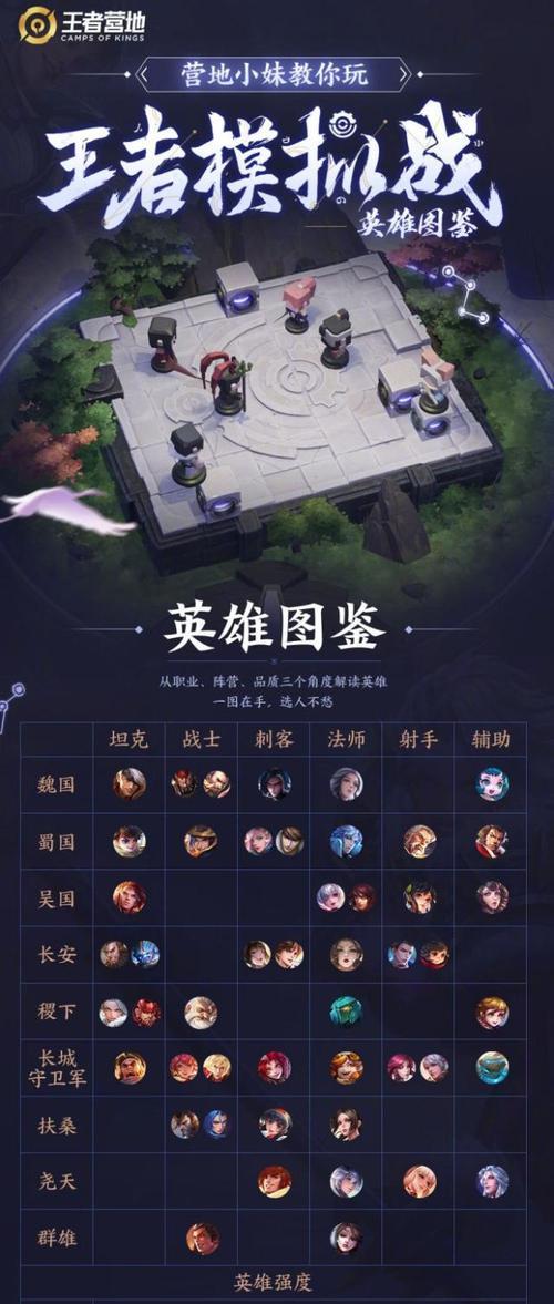 王者模拟战中的扶桑流法师玩法详解（王者模拟战中如何发挥扶桑流法师的优势）