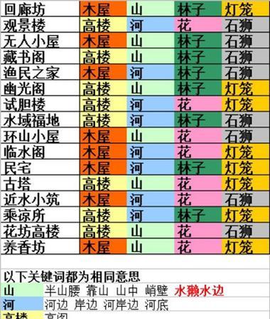 以食物语协会等级攻略（打造最强协会）