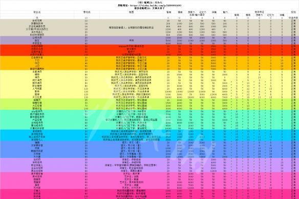 《以中国式家长恋爱攻略》女主攻略方法详解（用游戏成为恋爱高手）