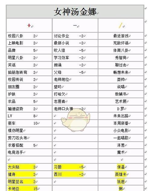 用游戏帮助中国式家长达成职业结局条件（以职业选择方法为主题的1个）