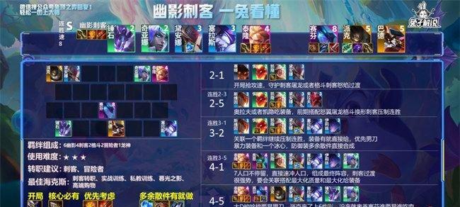 永恩出装攻略-让你成为战场上的无敌之王（掌握永恩出装策略）