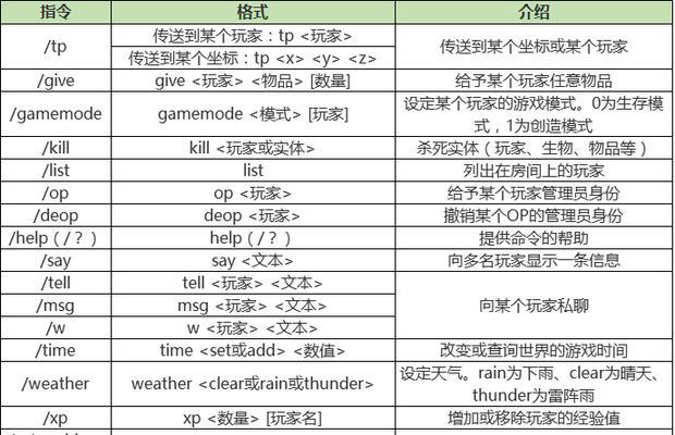 探秘我的世界命令方块玩法（全面了解命令方块的使用方法及其创造力）