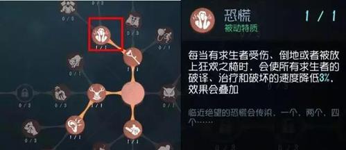 第五人格博士天赋怎么加点？加点策略有哪些？