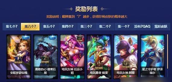 刀塔传奇王座之塔最强英雄阵容怎么搭配？如何应对不同关卡？