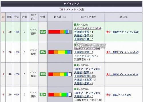 怪物猎人X新技能效果是什么？发动条件有哪些？