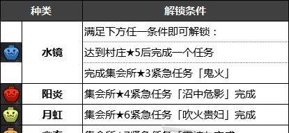 怪物猎人崛起任务集会全任务一览是什么？如何查看所有任务？