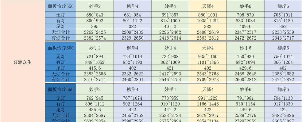 梦幻西游pt多少秒3？pt的计算方式和影响因素有哪些？