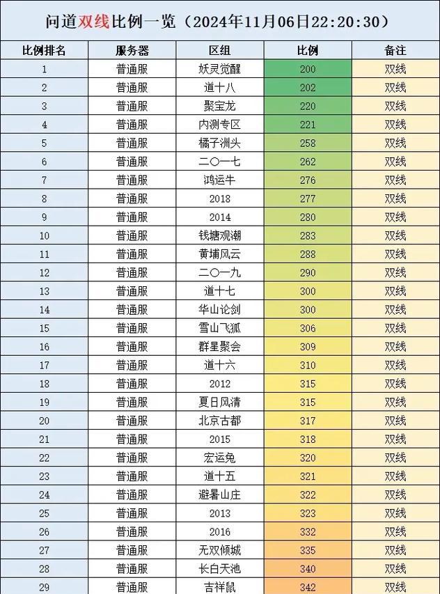 问道今日统计怎么发？如何查看和分享统计信息？