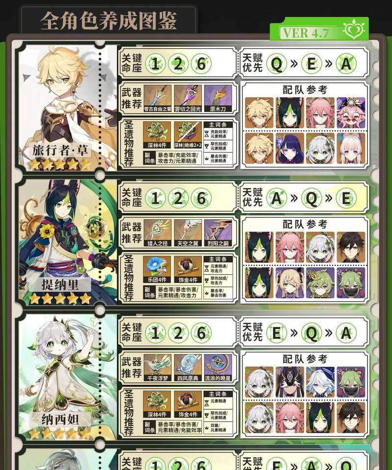 原神中草神免费角色如何获得？获取草神的条件是什么？