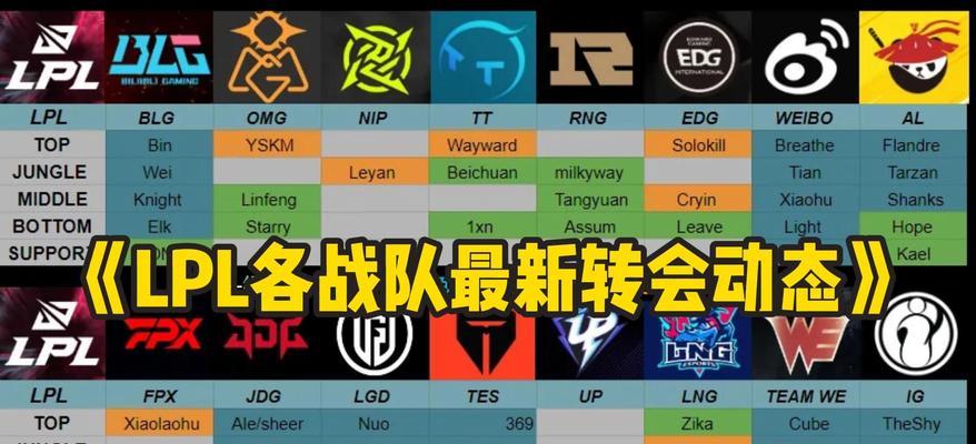 国际服lol手游有哪些知名战队？如何加入这些战队？
