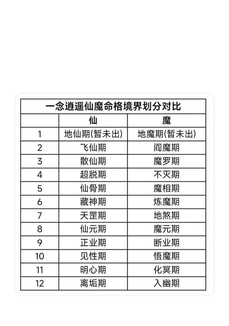 手游魔道走什么属性？魔道属性选择的技巧是什么？
