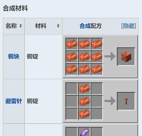 在《我的世界》中如何制作针？需要哪些材料？