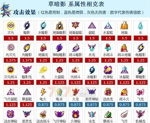 手游汇灵盏最佳属性是什么？如何选择合适的属性？